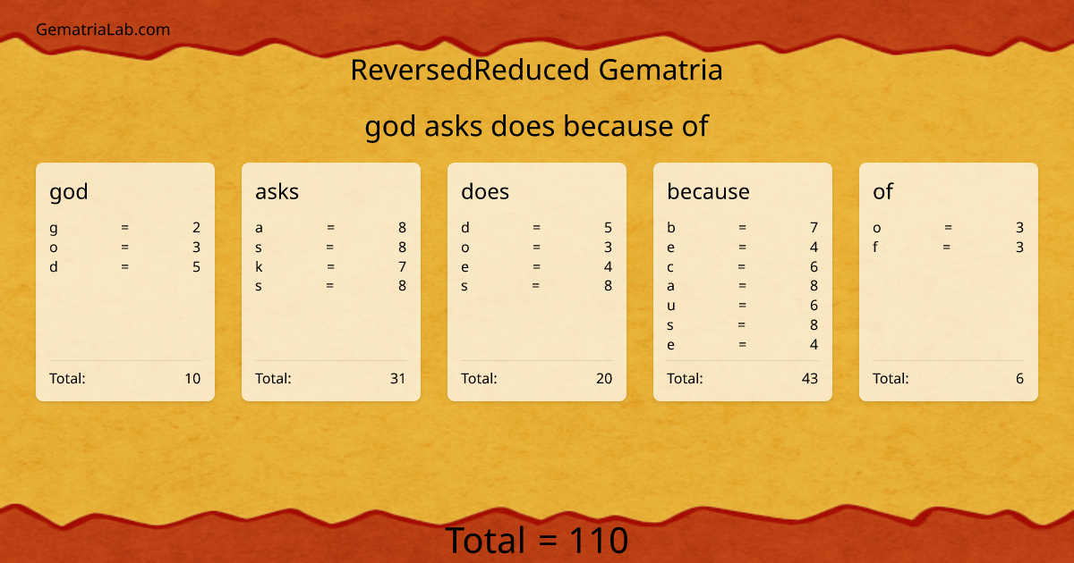 god asks does because of in reversedReduced Gematria